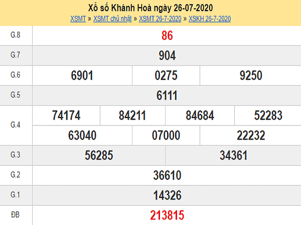 Thống kê KQXSKH- xổ số khánh hòa thứ 4 ngày 29/07/2020
