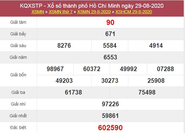 Thống kê XSHCM 31/8/2020 chốt KQXS Hồ Chí Minh thứ 2
