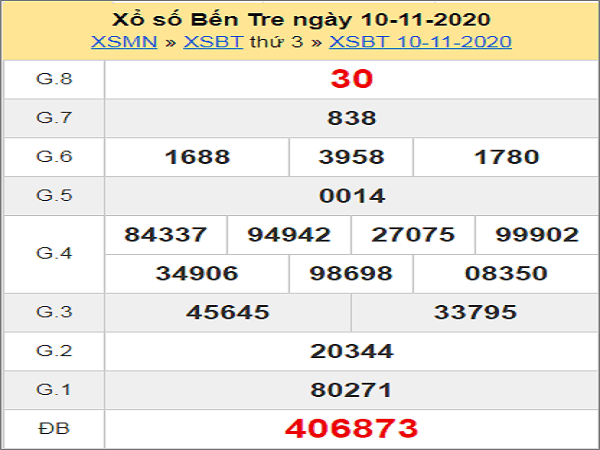 Phân tích XSBT ngày 17/11/2020- xổ số bến tre cụ thể