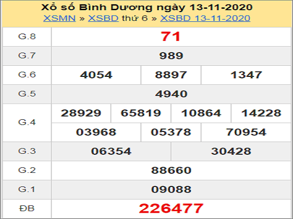 Phân tích XSBD ngày 20/11/2020- xổ số bình dương
