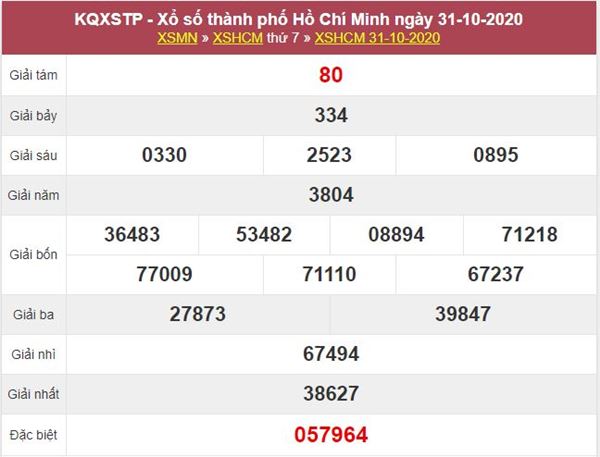 Nhận định KQXS Hồ Chí Minh 2/11/2020 thứ 2 cực chuẩn