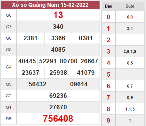 Giờ vàng dự đoán xổ số Quảng Nam ngày 22/2/2022