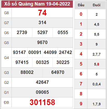 Soi cầu xổ số Quảng Nam ngày 26/4/2022