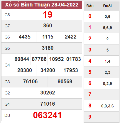Soi cầu xổ số Bình Thuận ngày 5/5/2022