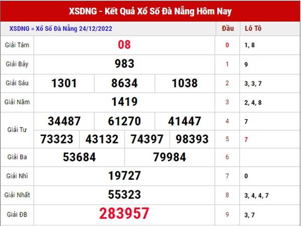 Soi cầu xổ số Đà Nẵng ngày 28/12/2022 phân tích XSDNG thứ 4