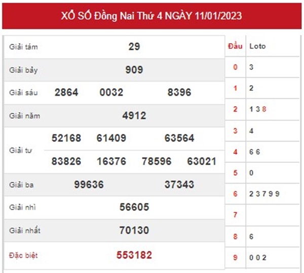Phân tích XSDNA 18/1/2023 soi cầu số đẹp đài Đồng Nai