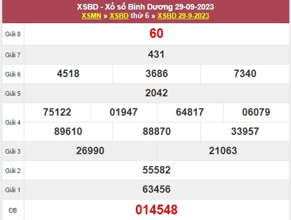 Thống kê XSBD 6/10/2023 chốt bạch thủ VIP Bình Dương