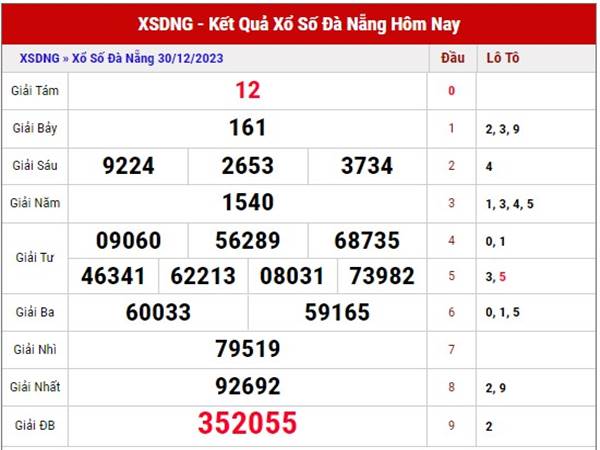 Soi cầu KQSX Đà Nẵng 3/1/2024 phân tích XSDNG thứ 4